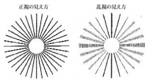 乱視の見え方